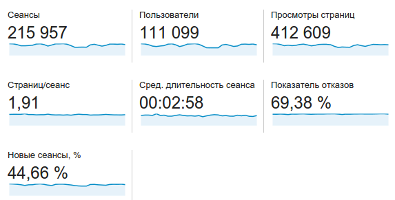 Статистика посещений за февраль 2016 Статистика посещений за февраль 2016